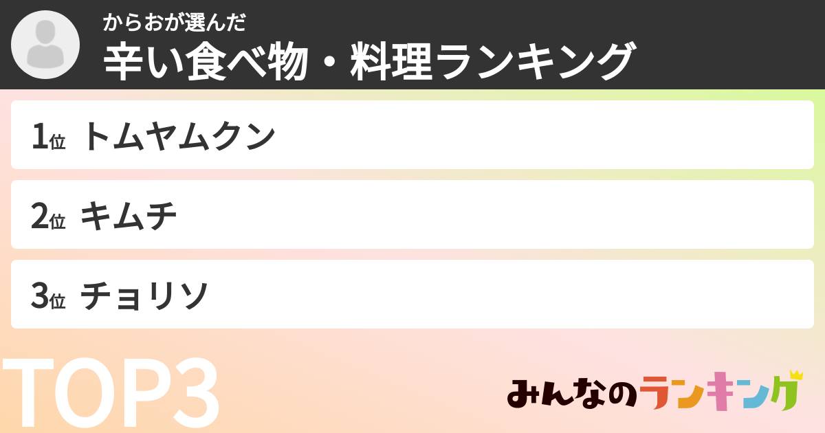 からおさんの「辛い食べ物・料理ランキング」