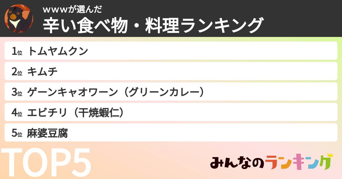 ｗｗｗさんの「辛い食べ物・料理ランキング」