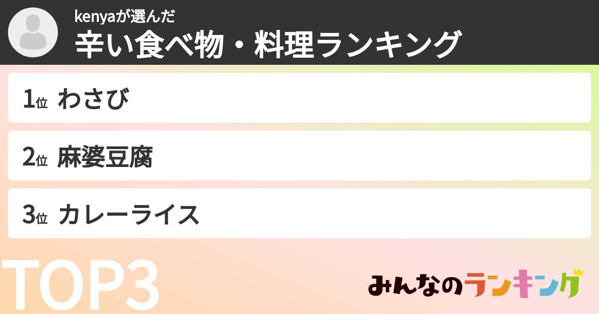 kenyaさんの「辛い食べ物・料理ランキング」