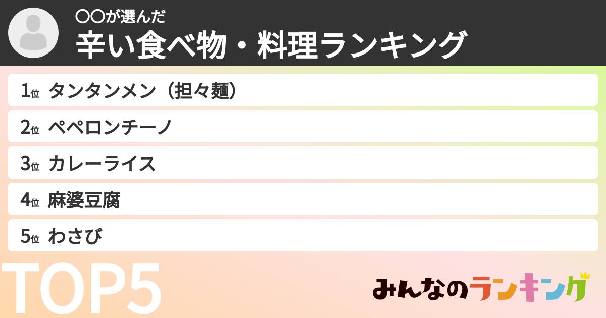 〇〇さんの「辛い食べ物・料理ランキング」