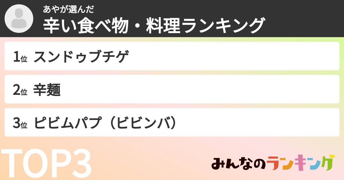 あやさんの「辛い食べ物・料理ランキング」