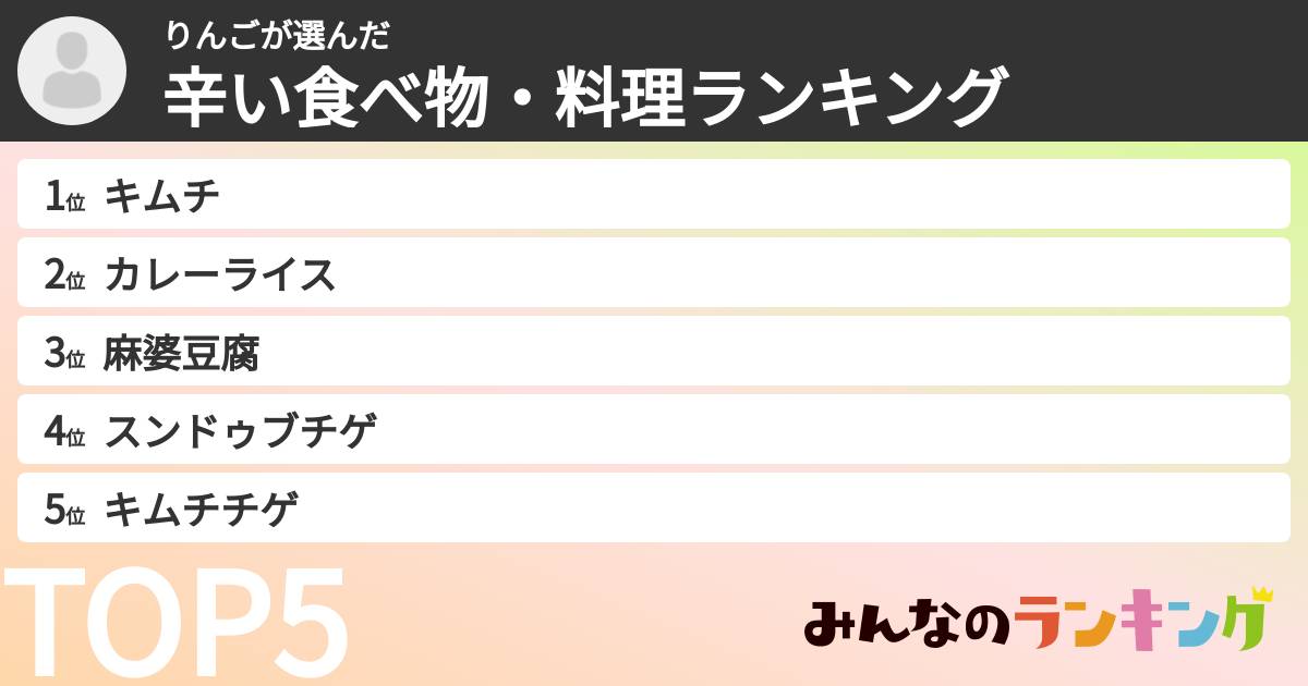 りんごさんの「辛い食べ物・料理ランキング」
