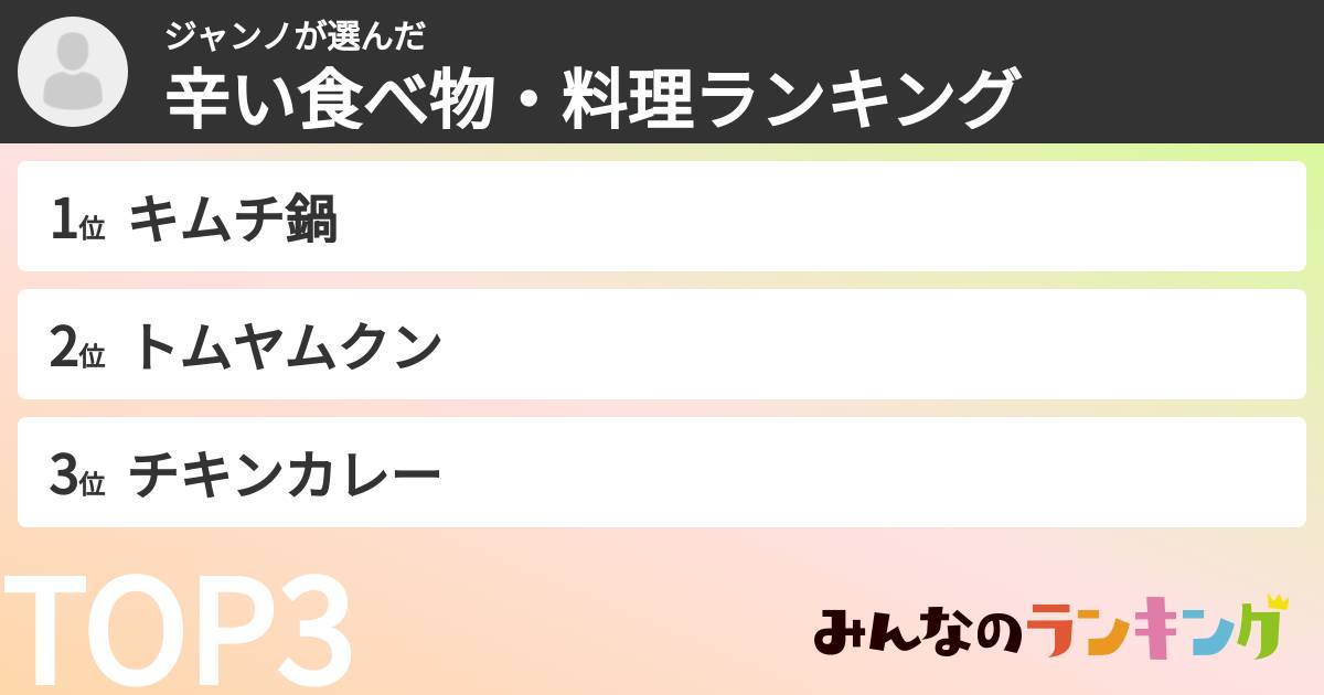 ジャンノさんの「辛い食べ物・料理ランキング」