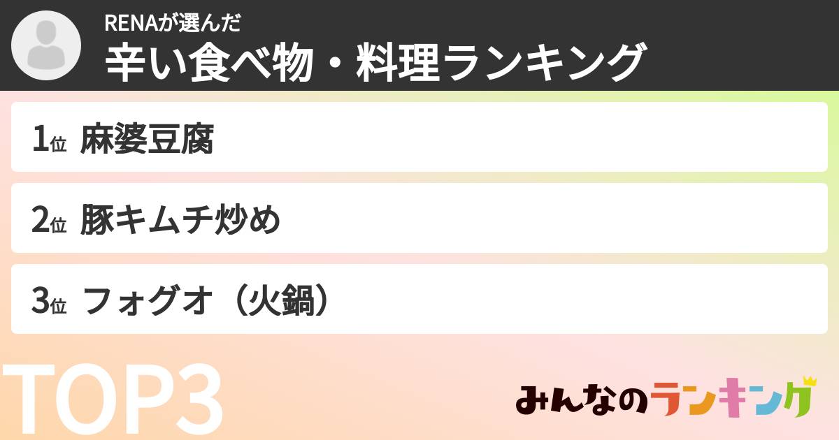 RENAさんの「辛い食べ物・料理ランキング」