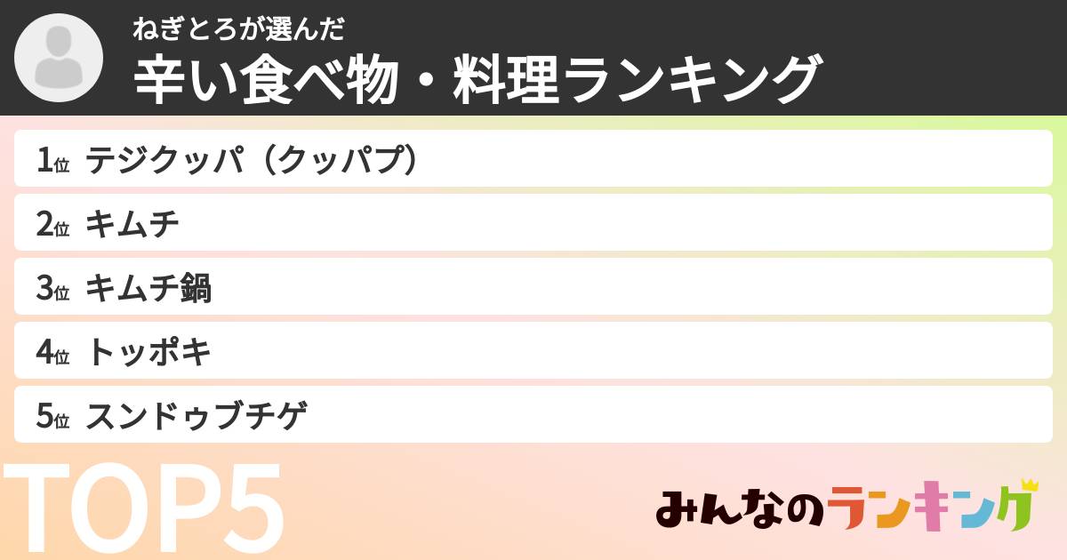 ねぎとろさんの「辛い食べ物・料理ランキング」
