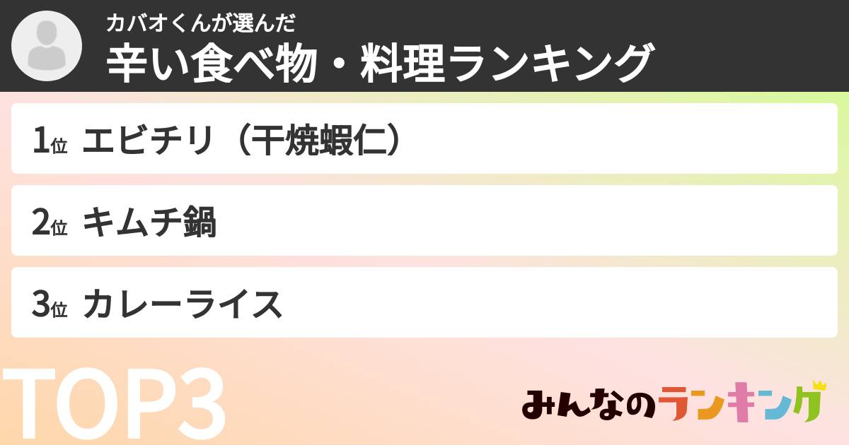 カバオくんさんの「辛い食べ物・料理ランキング」