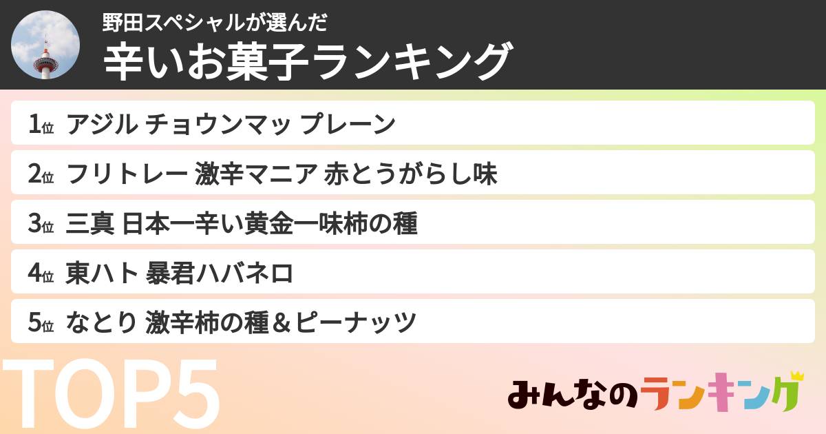 野田スペシャルさんの「辛いお菓子ランキング」
