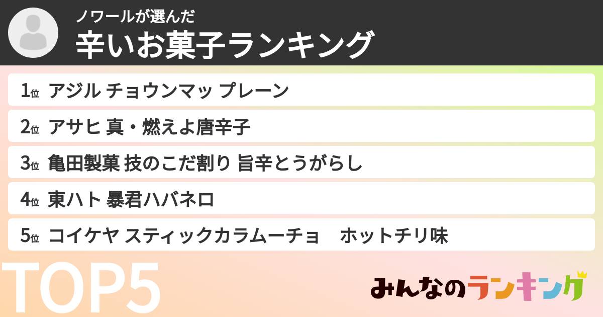 ノワールさんの「辛いお菓子ランキング」