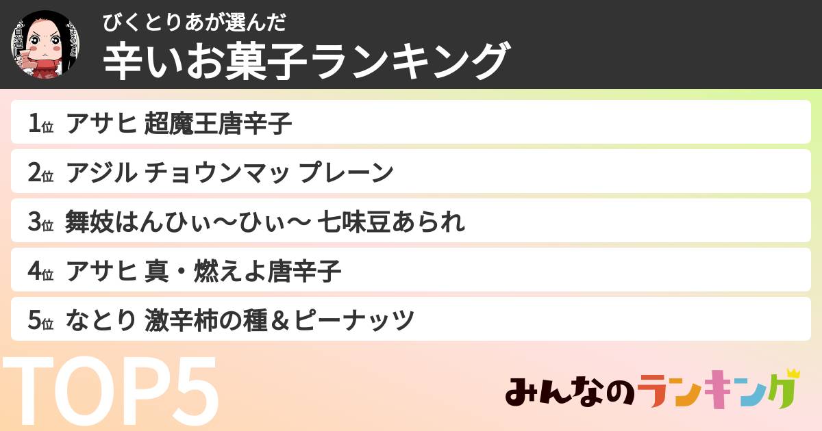 びくとりあさんの「辛いお菓子ランキング」