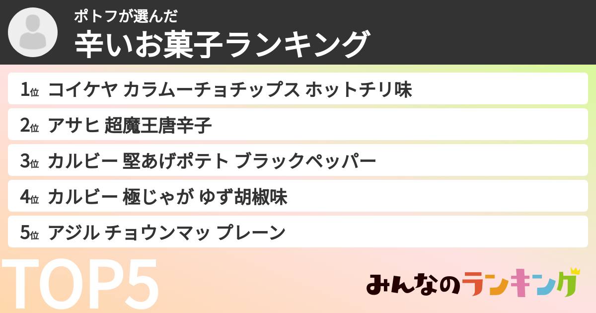 ポトフさんの「辛いお菓子ランキング」