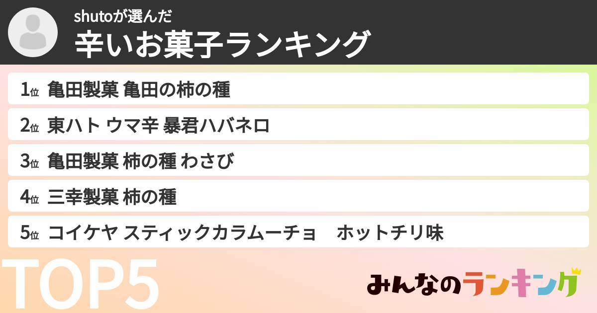 shutoさんの「辛いお菓子ランキング」