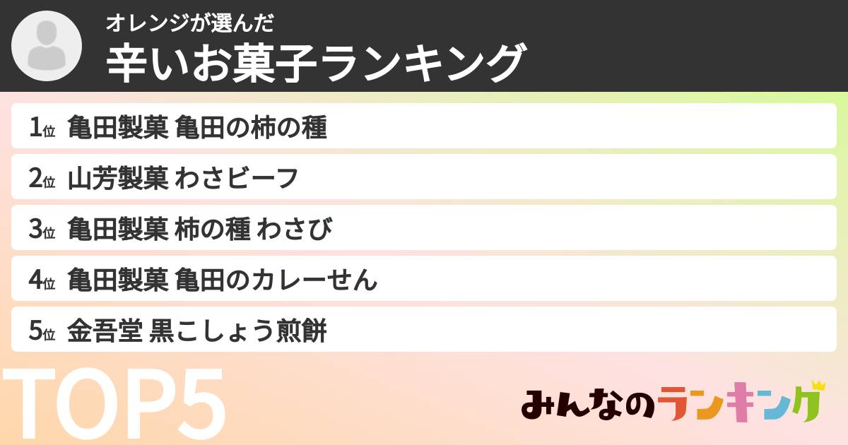 オレンジさんの「辛いお菓子ランキング」