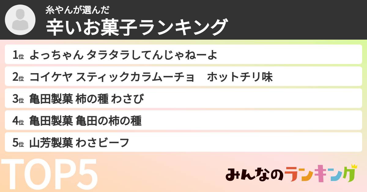 糸やんさんの「辛いお菓子ランキング」