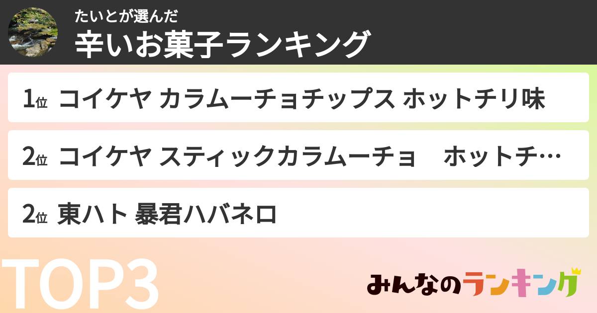 たいとさんの「辛いお菓子ランキング」