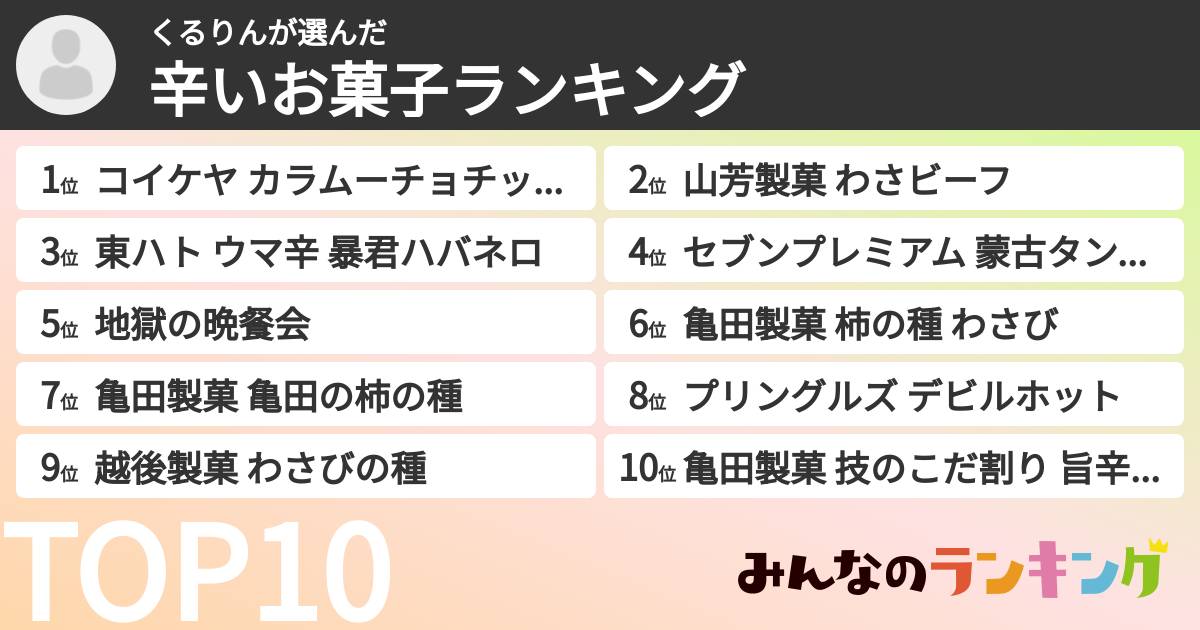くるりんさんの「辛いお菓子ランキング」