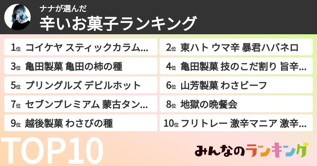 ナナさんの「辛いお菓子ランキング」