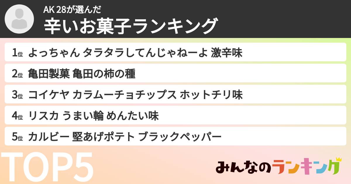AK 28さんの「辛いお菓子ランキング」