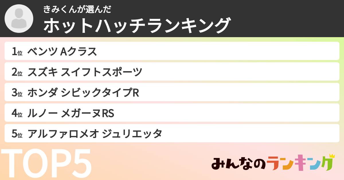 きみくんさんの「ホットハッチランキング」