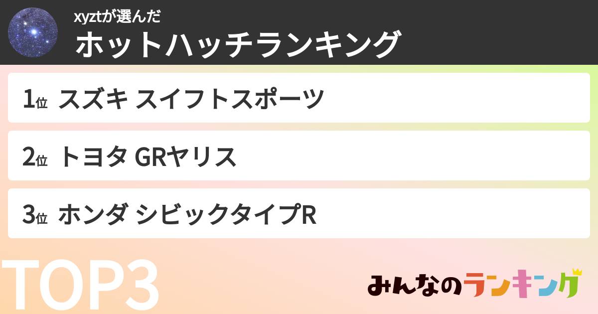 xyztさんの「ホットハッチランキング」