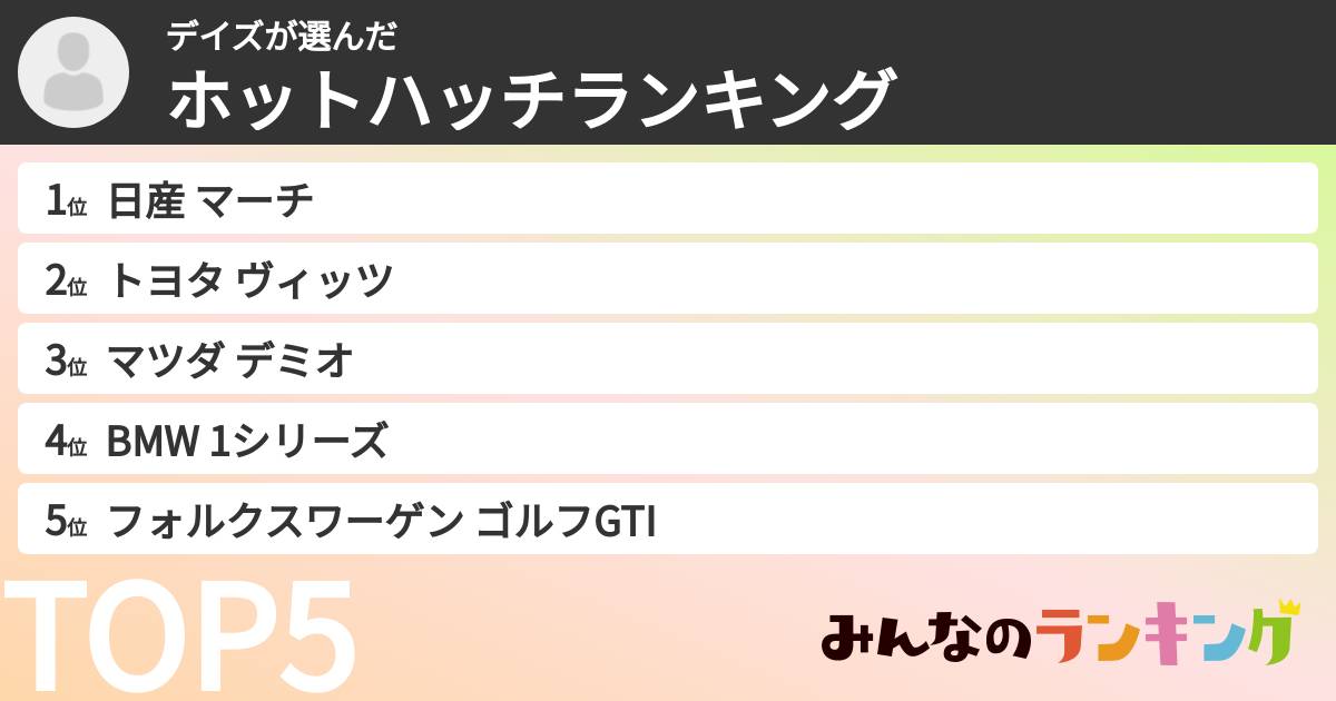 デイズさんの「ホットハッチランキング」