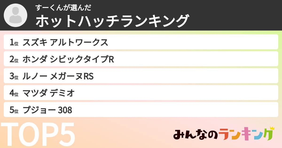 すーくんさんの「ホットハッチランキング」
