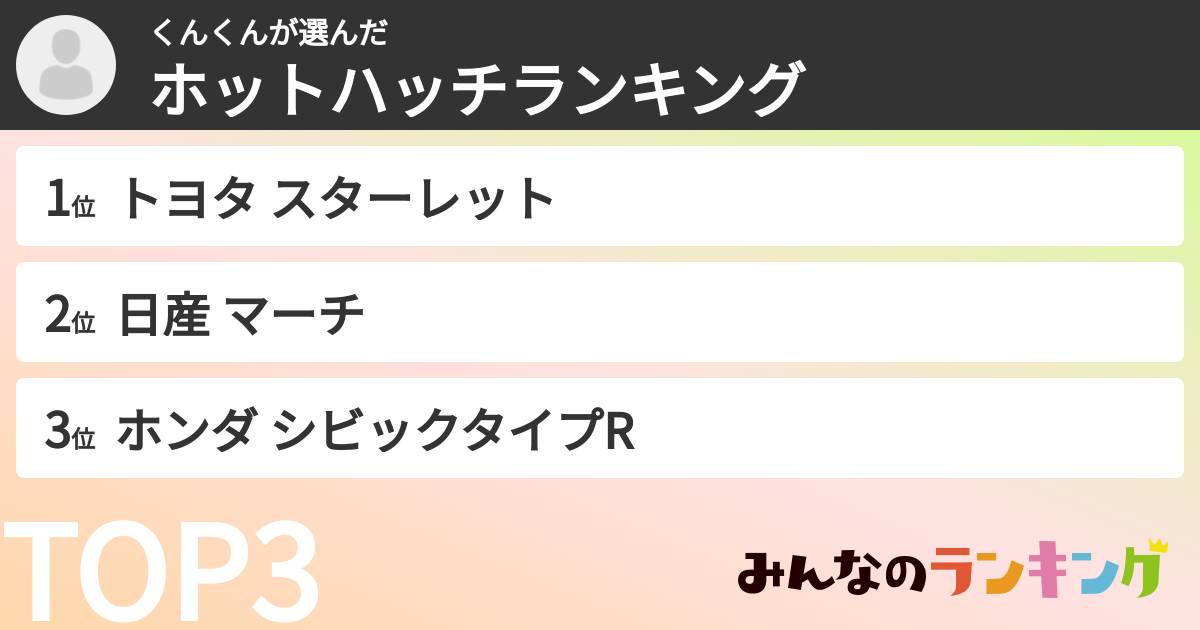 くんくんさんの「ホットハッチランキング」