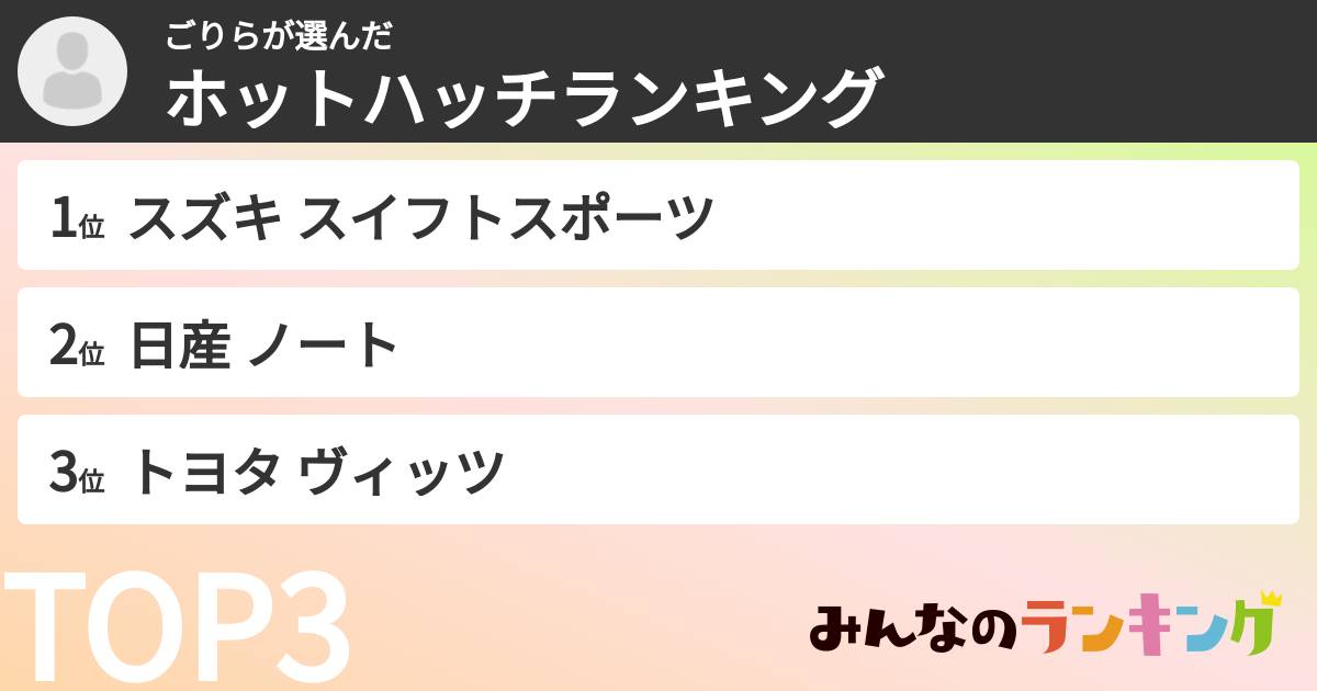 ごりらさんの「ホットハッチランキング」