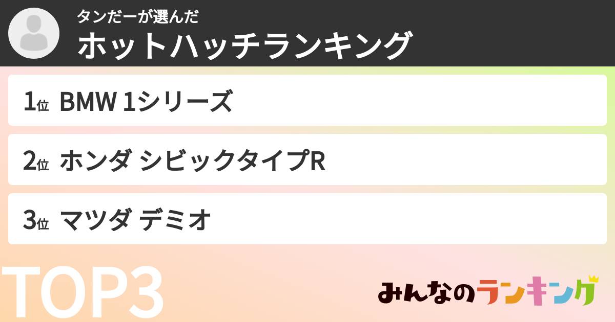 タンだーさんの「ホットハッチランキング」