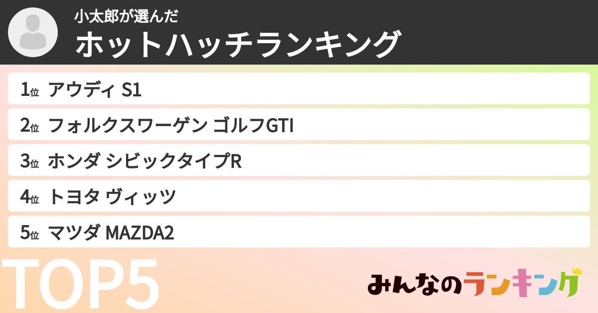 小太郎さんの「ホットハッチランキング」