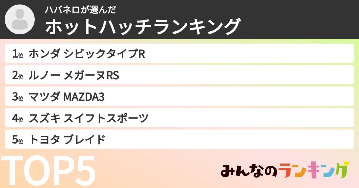 ハバネロさんの「ホットハッチランキング」
