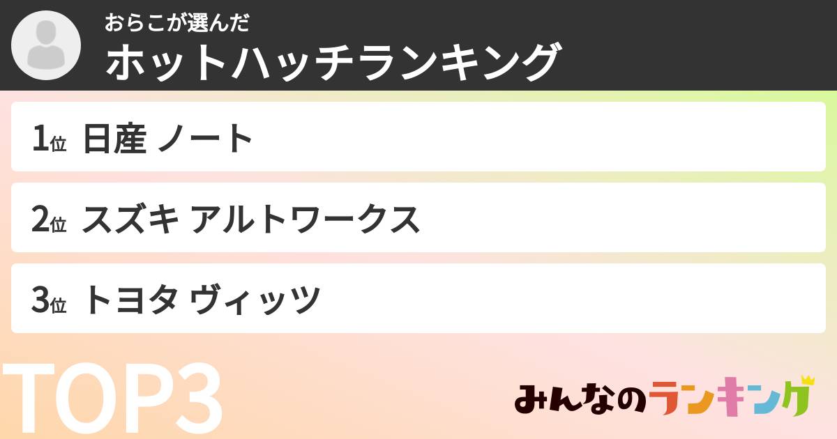 おらこさんの「ホットハッチランキング」
