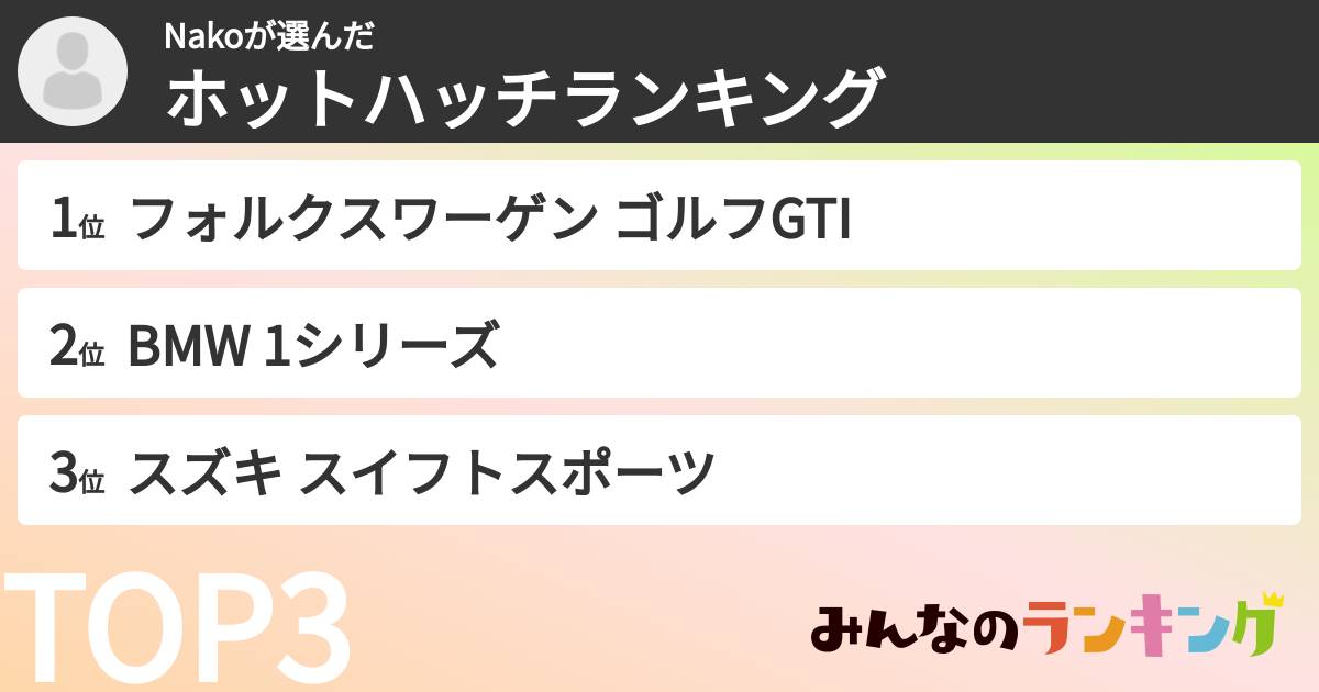 Nakoさんの「ホットハッチランキング」