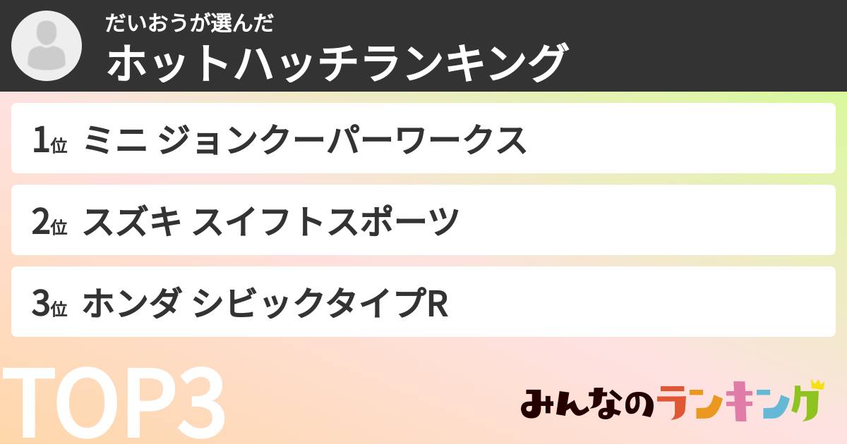 だいおうさんの「ホットハッチランキング」