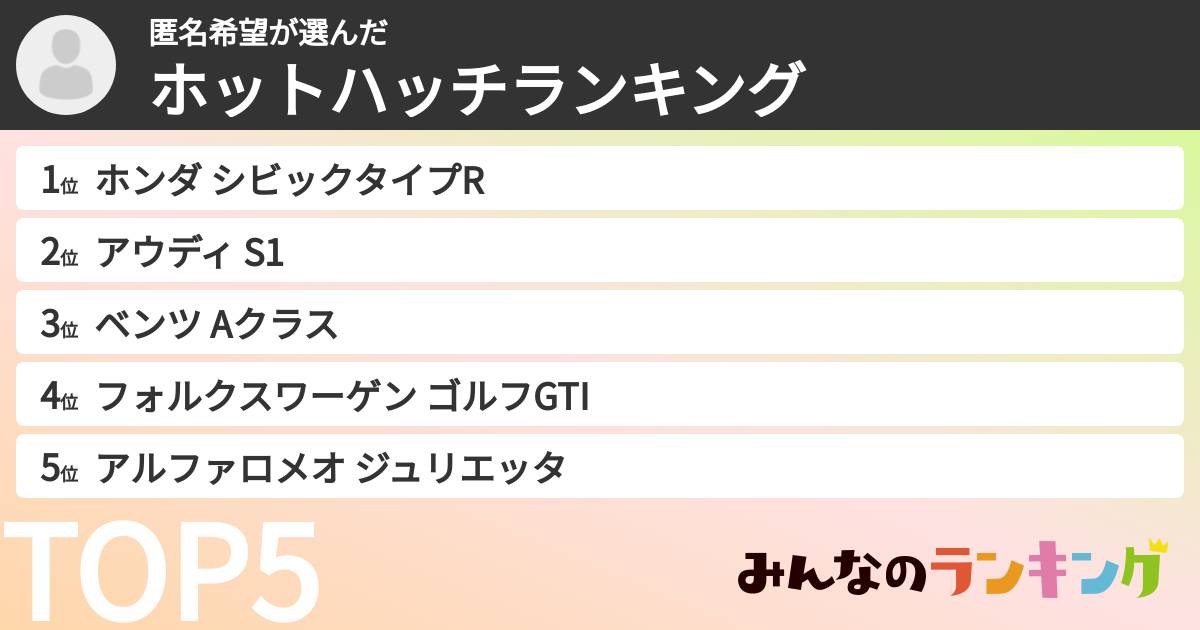 匿名希望さんの「ホットハッチランキング」