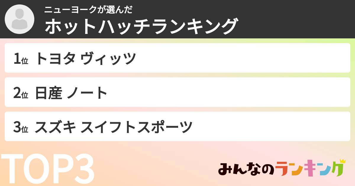 ニューヨークさんの「ホットハッチランキング」