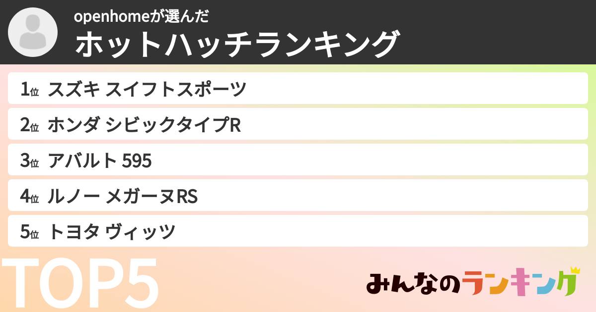 openhomeさんの「ホットハッチランキング」
