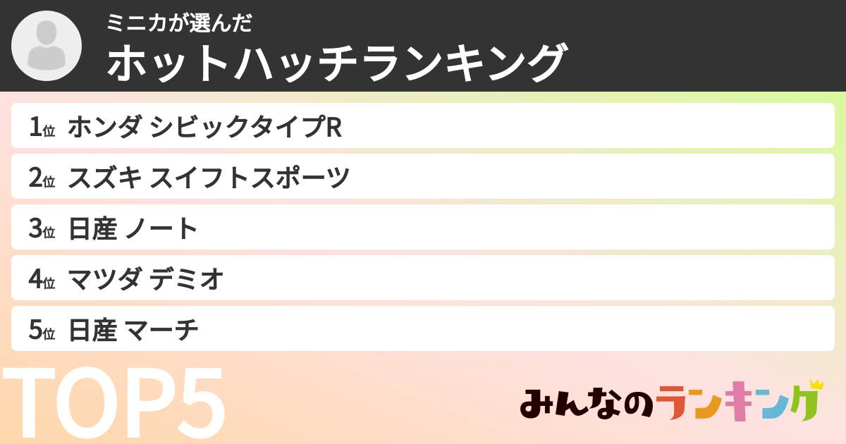 ミニカさんの「ホットハッチランキング」