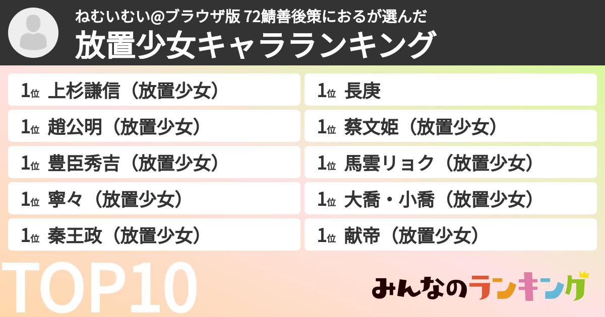 ねむいむい@‪ブラウザ版 72鯖善後策におるさんの「放置少女キャラランキング」