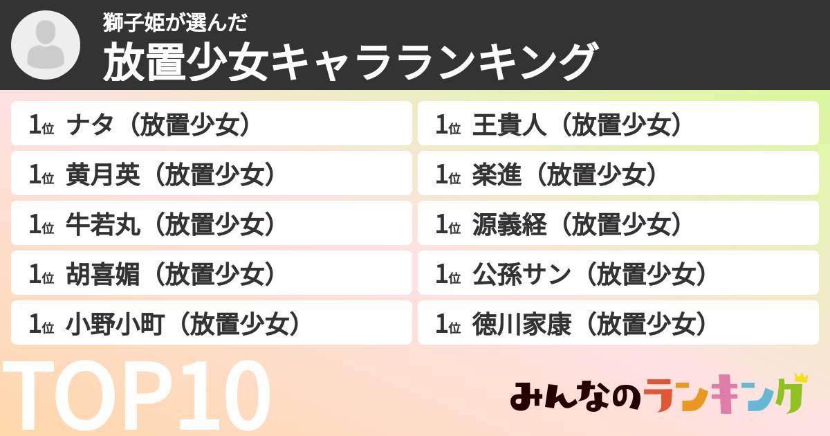 獅子姫さんの「放置少女キャラランキング」