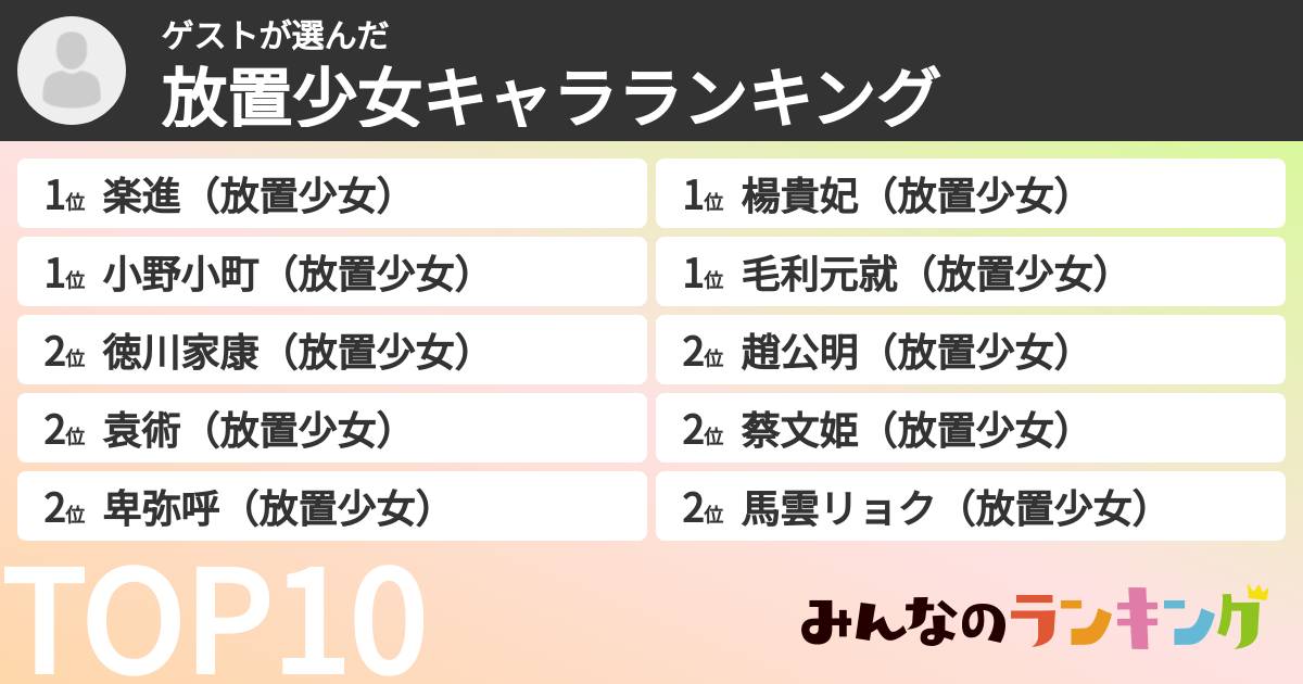 ゲストさんの「放置少女キャラランキング」