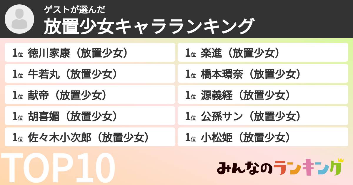 ゲストさんの「放置少女キャラランキング」