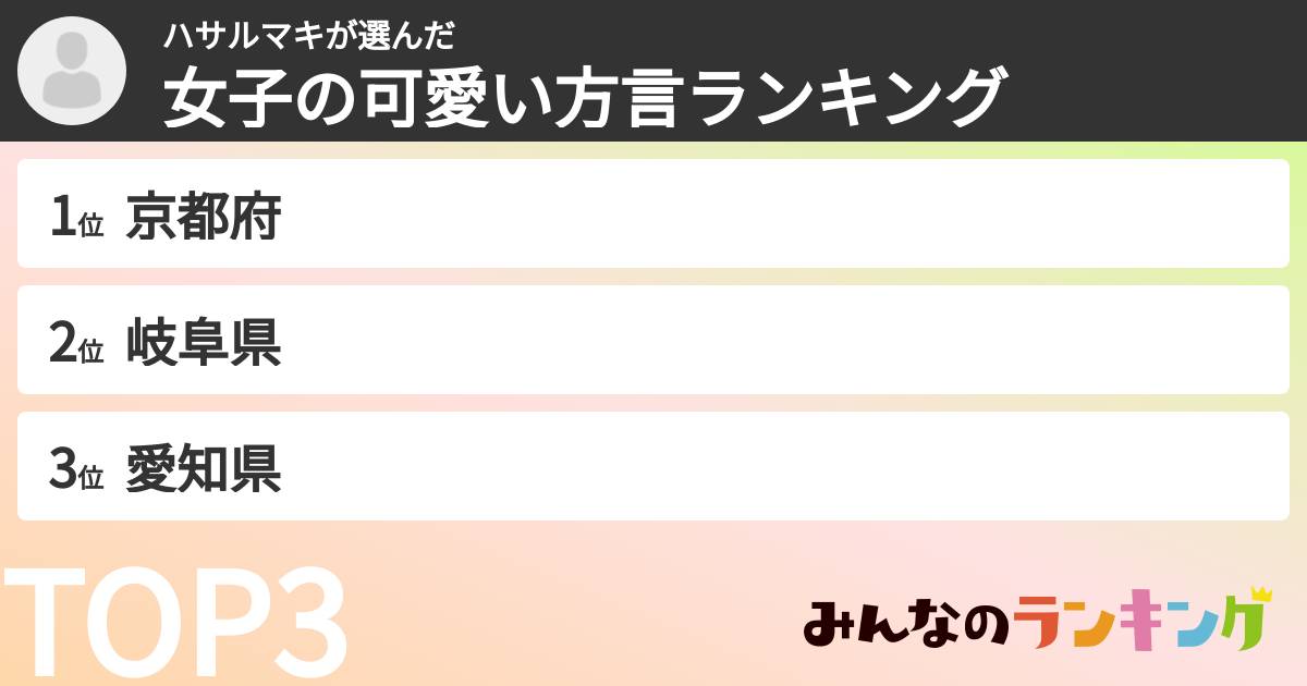 ハサルマキさんの「女子の可愛い方言ランキング」