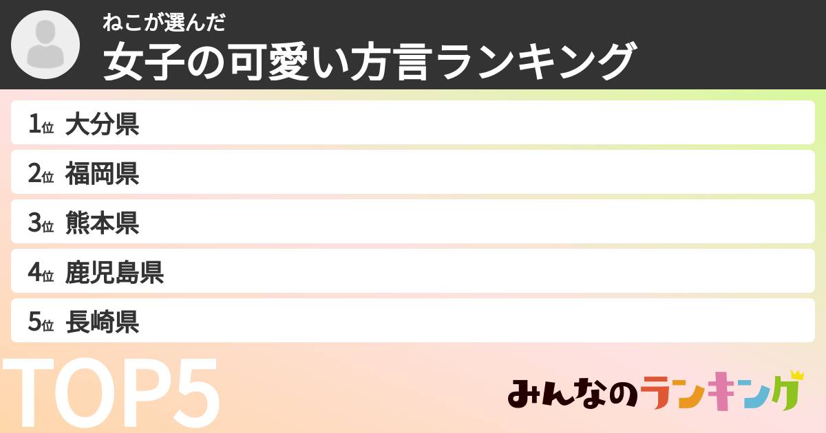 ねこさんの「女子の可愛い方言ランキング」