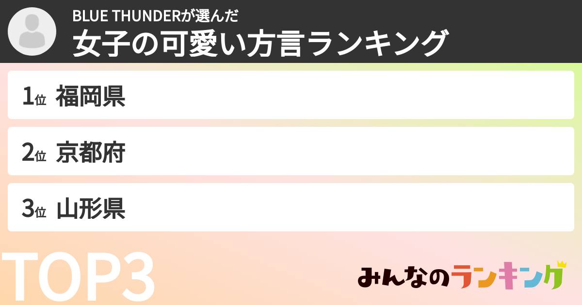 BLUE THUNDERさんの「女子の可愛い方言ランキング」