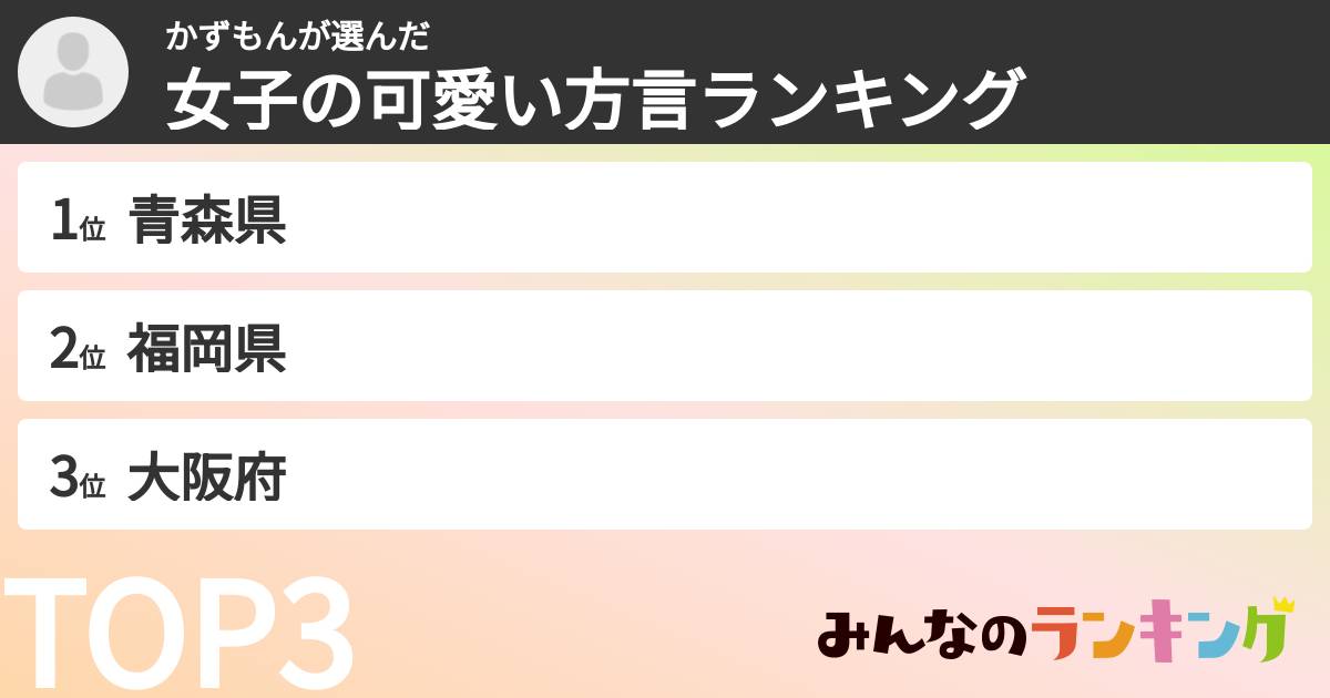 かずもんさんの「女子の可愛い方言ランキング」
