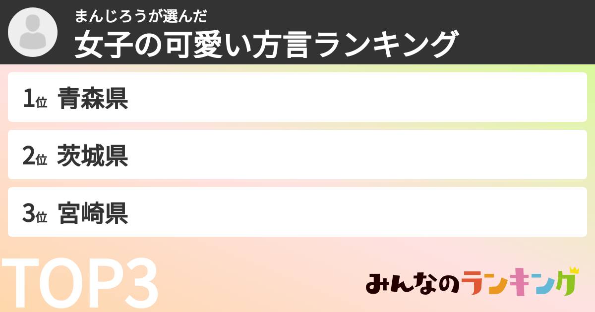 まんじろうさんの「女子の可愛い方言ランキング」