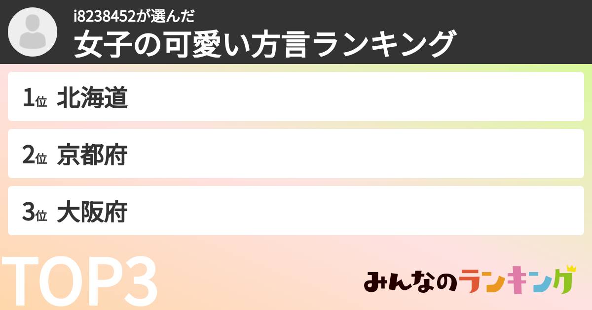 i8238452さんの「女子の可愛い方言ランキング」