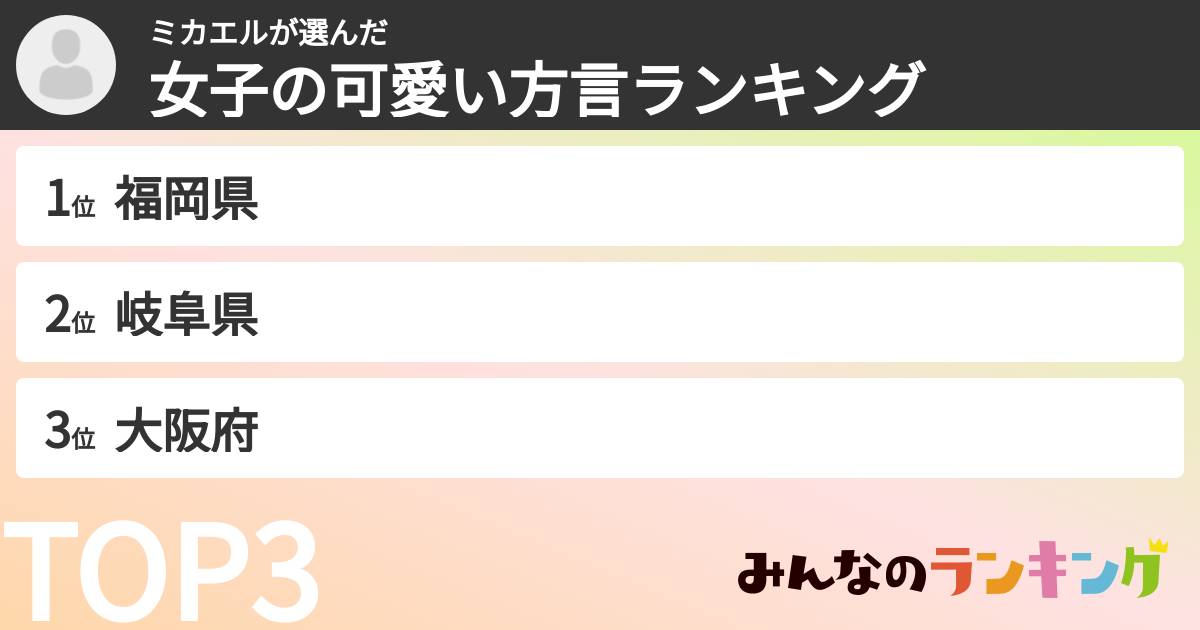 ミカエルさんの「女子の可愛い方言ランキング」