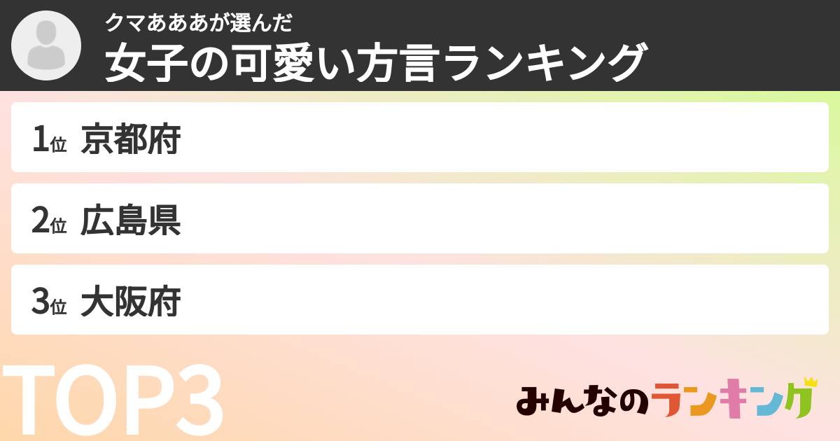 クマあああさんの「女子の可愛い方言ランキング」