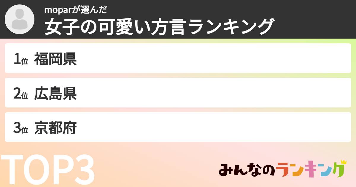 moparさんの「女子の可愛い方言ランキング」